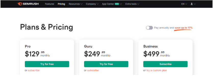 Annual Semrush Discounts Annual Semrush Discounts