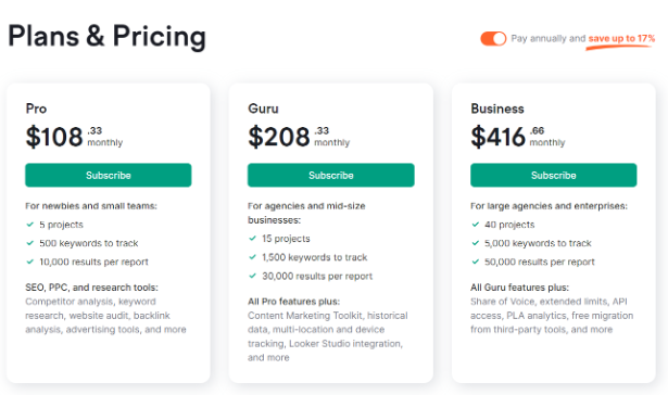 Semrush Pricing Semrush Pricing